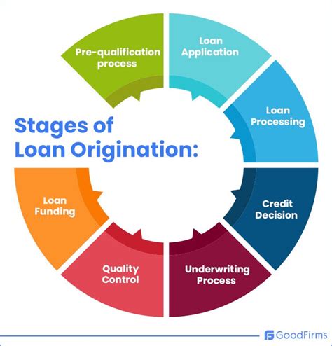 origination credit